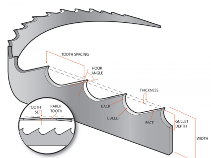 A CBN disc for band saw blade